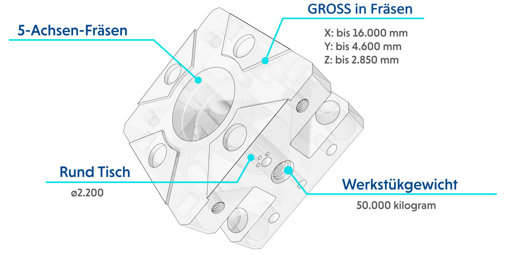 De Rooy Precision Fraesen Fräsen