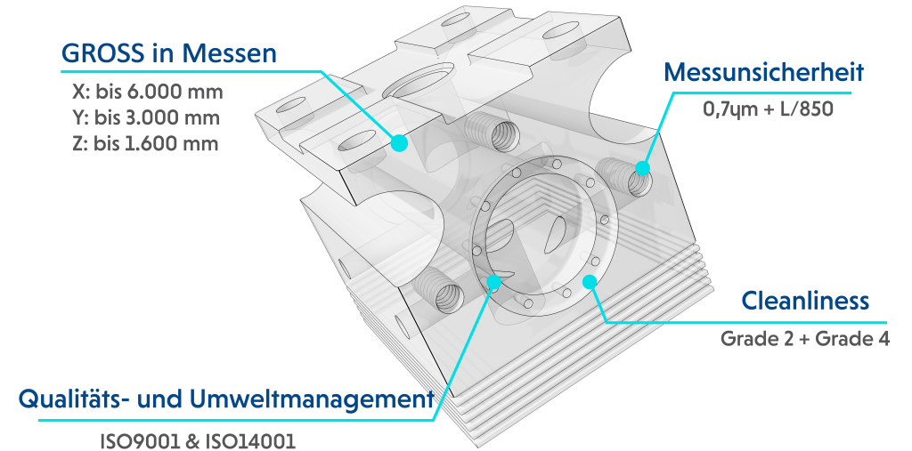 De Rooy Precision Schleifzentrum Messen