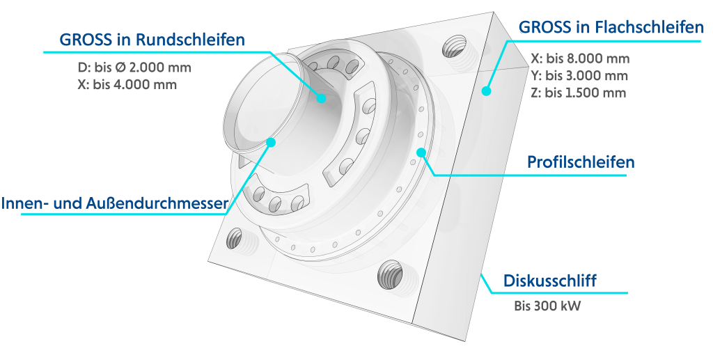 De Rooy Schleifzentrum Flachschleifen Rundschleifen